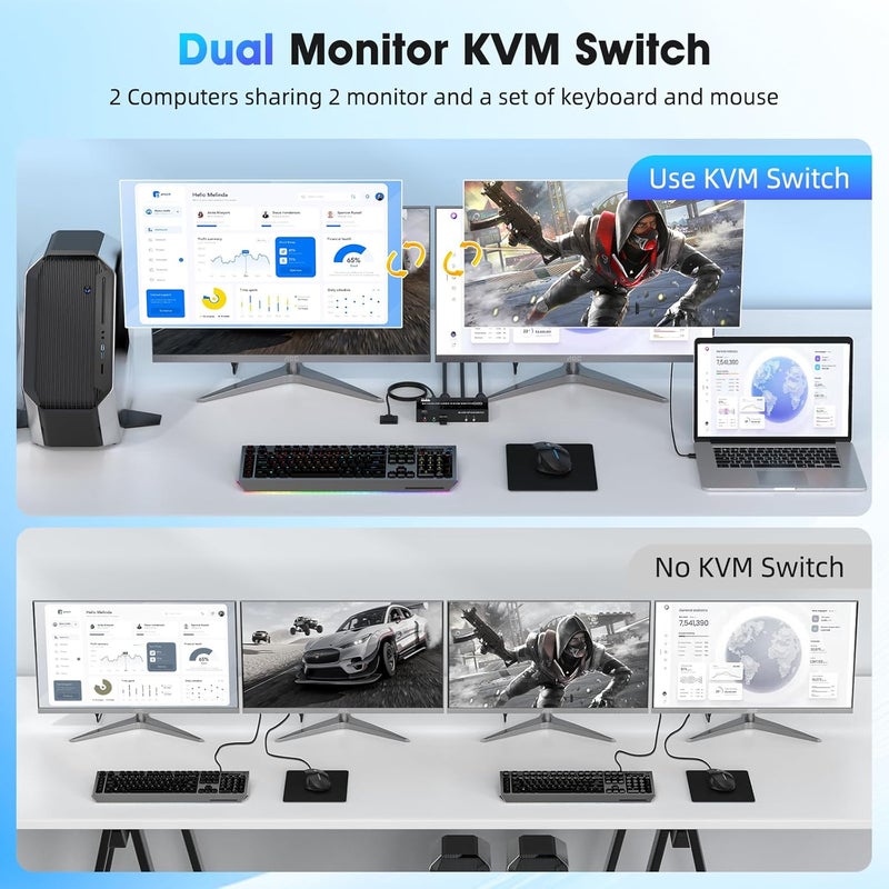 TaiLaiEra KVM Switch 2 Monitors 2 Computers 8K@60Hz/4K@120Hz HDMI+Displayport Dual Monitor KVM Switches 3 USB3.0 Ports for Sharing Keyboard Mouse Mic Headset with 2 USB-B Cable Power Adapter Desktop Controller - Image 2